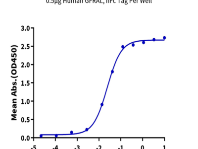 Biotinylated Human GDF15 Protein (GDF-HE415B)
