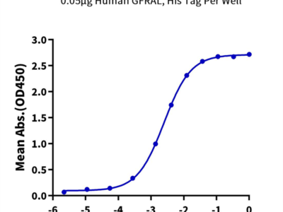 Human GDF15 Protein (GDF-HM215)