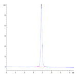 Human GDF15 Protein (GDF-HM215)