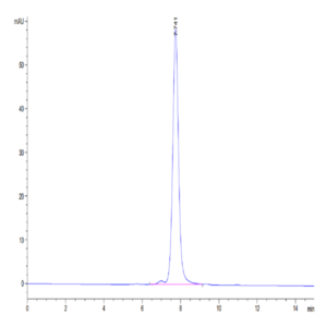 Human GDF15 Protein (GDF-HM215)