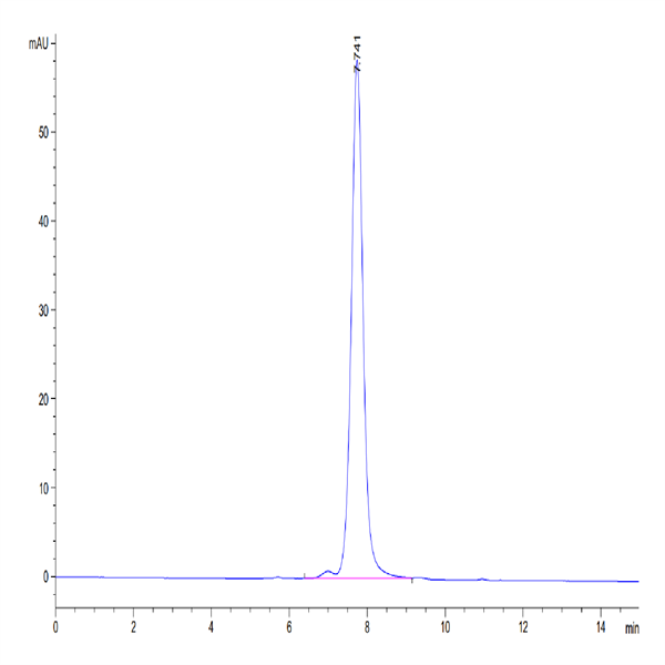 Human GDF15 Protein (GDF-HM215)