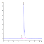 Biotinylated Human GDF15 Protein (Primary Amine Labeling) (GDF-HM215B)