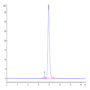Biotinylated Human GDF15 Protein (Primary Amine Labeling) (GDF-HM215B)