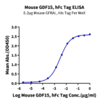 Mouse GDF15 Protein (GDF-MM215)