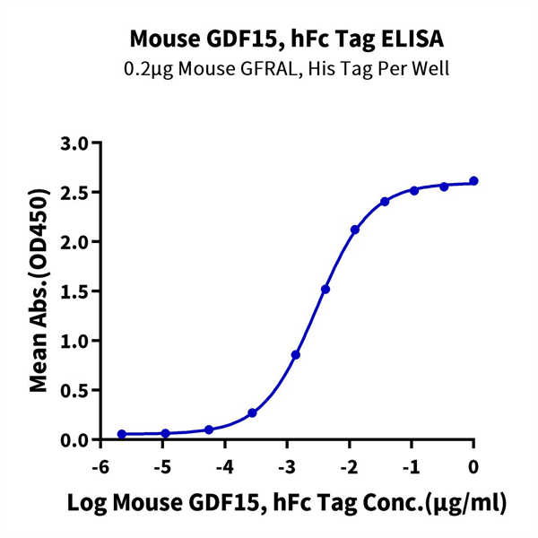 Mouse GDF15 Protein (GDF-MM215) Mouse GDF15 Protein (GDF-MM215)