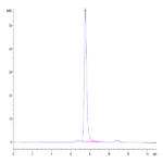 Mouse GDF15 Protein (GDF-MM215)