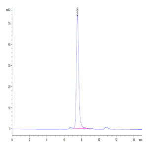 Mouse GDF15 Protein (GDF-MM215)