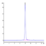 Biotinylated Mouse GDF15 Protein (Primary Amine Labeling) (GDF-MM215B)