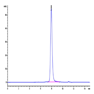 Biotinylated Mouse GDF15 Protein (Primary Amine Labeling) (GDF-MM215B)
