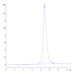 Human GEP Protein (GEP-HM101)