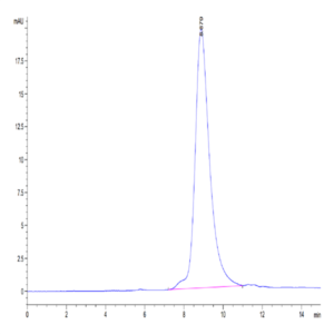 Human GEP Protein (GEP-HM101)
