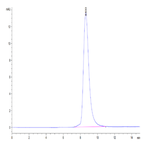 Mouse GEP Protein (GEP-MM101)