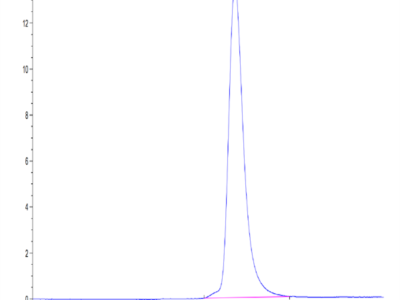 Mouse GEP Protein (GEP-MM101)