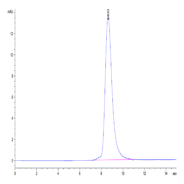 Mouse GEP Protein (GEP-MM101) Mouse GEP Protein (GEP-MM101)