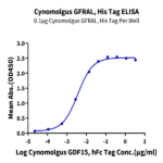 Cynomolgus GFRAL/GFR alpha-like Protein (GFL-CM401)