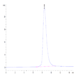 Cynomolgus GFRAL/GFR alpha-like Protein (GFL-CM401)