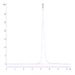 Biotinylated Cynomolgus GFRAL/GFR alpha-like Protein (GFL-CM401B)