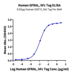Human GFRAL/GFR alpha-like Protein (GFL-HM201)