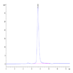 Human GFRAL/GFR alpha-like Protein (GFL-HM201)