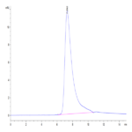 Human GFRAL/GFR alpha-like Protein (GFL-HM401)