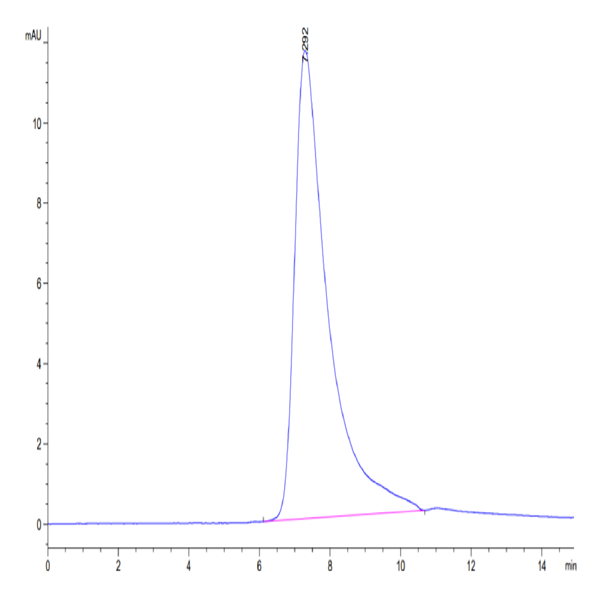 Human GFRAL/GFR alpha-like Protein (GFL-HM401)