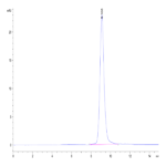Biotinylated Human GFRAL/GFR alpha-like Protein (GFL-HM401B)