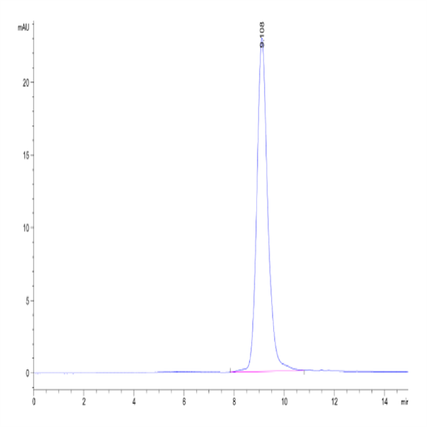 Biotinylated Human GFRAL/GFR alpha-like Protein (GFL-HM401B)