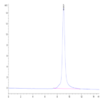 Mouse GFRAL/GFR alpha-like Protein (GFL-MM401)