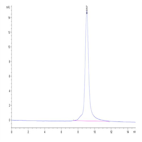 Mouse GFRAL/GFR alpha-like Protein (GFL-MM401)