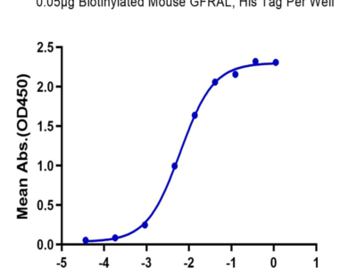 Biotinylated Mouse GFRAL/GFR alpha-like Protein (GFL-MM401B)