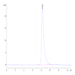 Biotinylated Mouse GFRAL/GFR alpha-like Protein (GFL-MM401B)