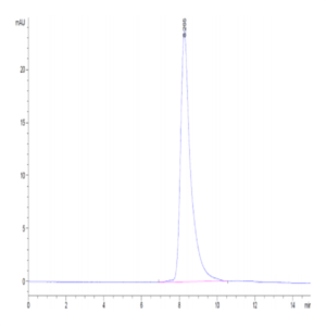 Biotinylated Mouse GFRAL/GFR alpha-like Protein (GFL-MM401B)