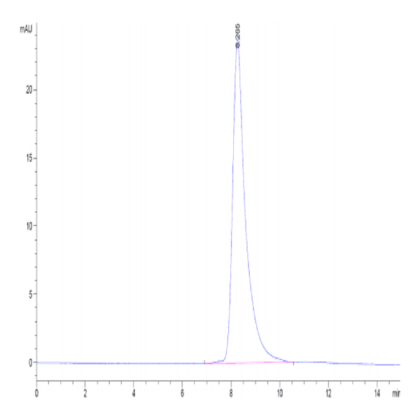 Biotinylated Mouse GFRAL/GFR alpha-like Protein (GFL-MM401B)