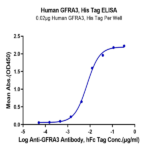 Human GFRA3 Protein (GFR-HM1A3)