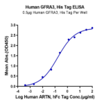 Human GFRA3 Protein (GFR-HM1A3)