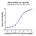Mouse GFRA3 Protein (GFR-MM1A3)