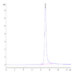 Mouse GFRA3 Protein (GFR-MM1A3)