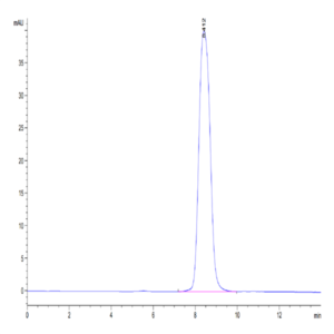 Human GHR/Growth Hormone R Protein (GHR-HM101)