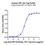 Human GIP Protein (GIP-HM101)
