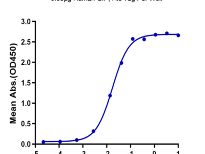 Human GIP Protein (GIP-HM101)