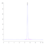 Human GIP Protein (GIP-HM101)