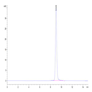 Human GIP Protein (GIP-HM101)