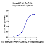 Human GIP Protein (GIP-HM201)