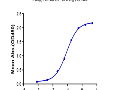 Human GIP Protein (GIP-HM201)