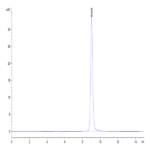 Human GIP Protein (GIP-HM201)