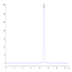 Human GIP Protein (GIP-HM201)