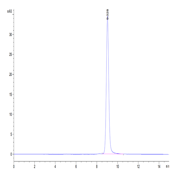 Human GIP Protein (GIP-HM201)