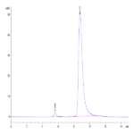 Mouse GIP Protein (GIP-MM201)