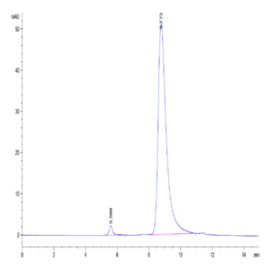 Mouse GIP Protein (GIP-MM201)