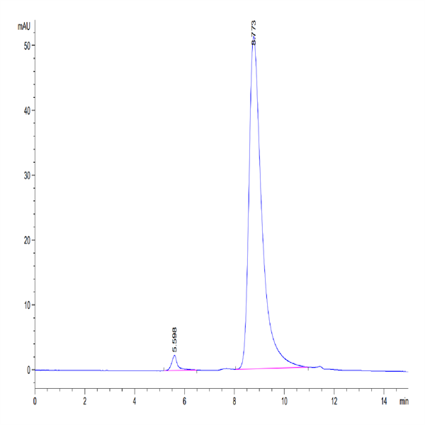 Mouse GIP Protein (GIP-MM201) Mouse GIP Protein (GIP-MM201)